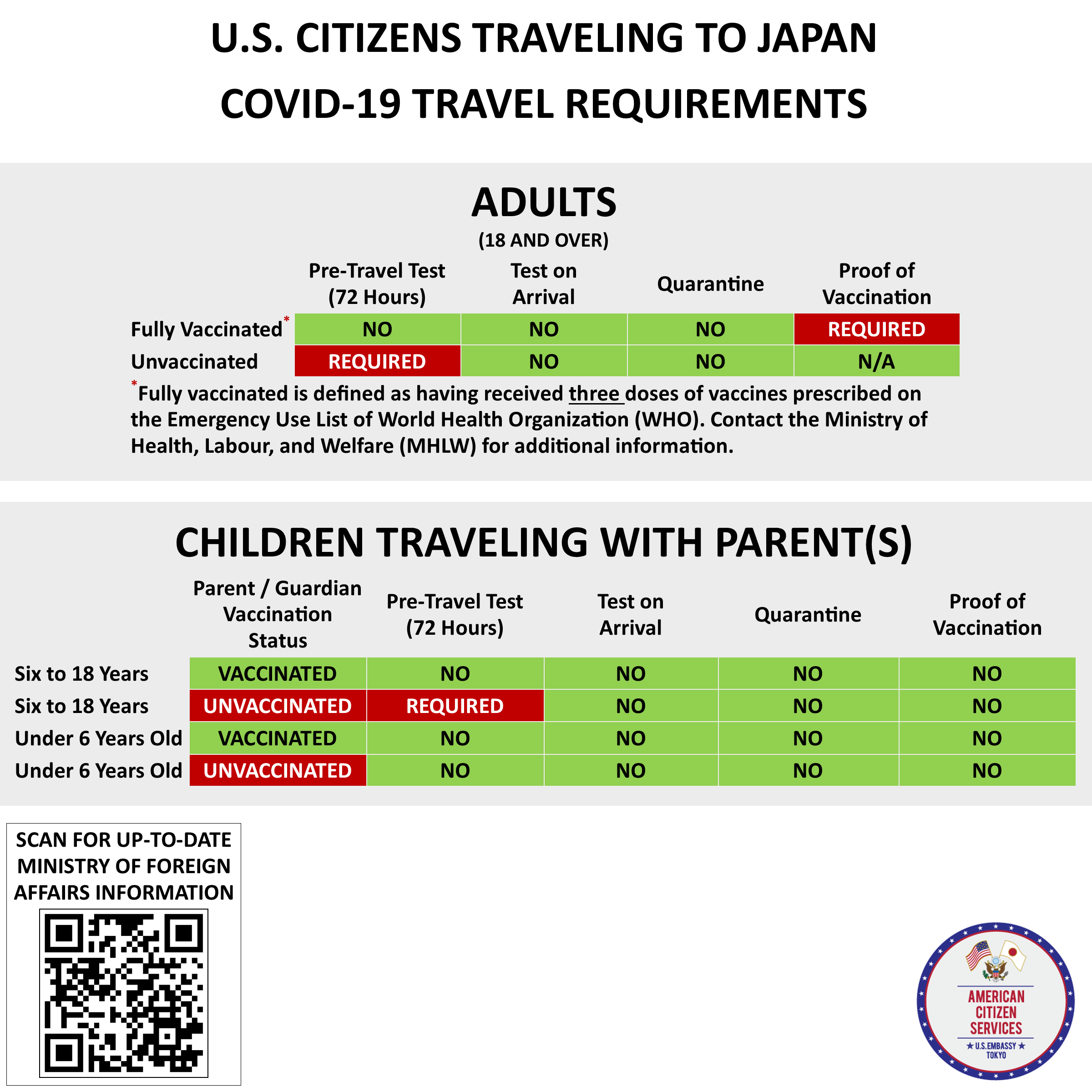 japanese embassy travel restrictions